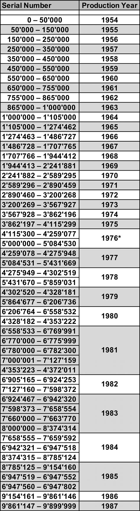 rolex box serial number|rolex serial number guide.